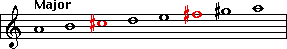 A Major scale