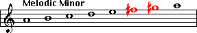 A Melodic Minor scale