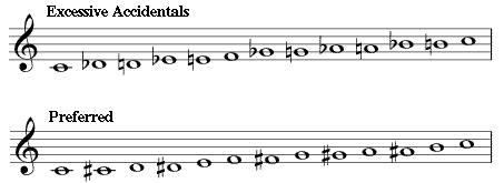 Ascending chromaitic scale