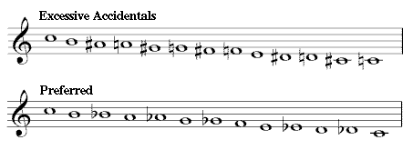 Descending chromatic scale