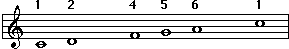 Pentatonic Major scale 2