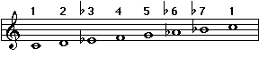 Natural minor scale