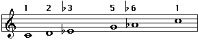 Pentatonic minor scale 1