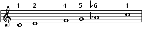 Pentatonic minor scale 2