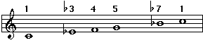 Pentatonic minor scale 3