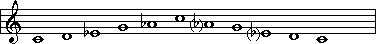 C minor pentatonic scale 1