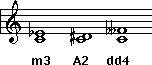 Enharmonic intervals