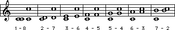 Interval Inversions picture 2