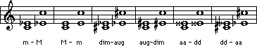 Interval Qualities after inversion