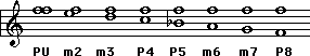 Descending Intervals in the F Major Scale 