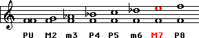 Ascending Intervals in the F Harmonic Minor Scale 