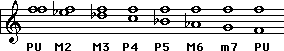 Descending Intervals in the F Natural Minor Scale 