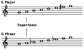 Supertonic picture