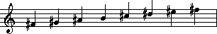 F# Major Scale