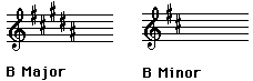 Parallel major/minor