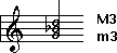 Minor triad