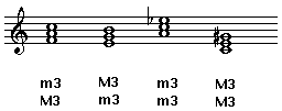 Triad examples