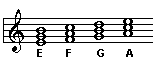 Triad root