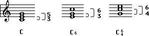 Inversion symbols