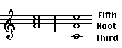 root third and fifth in open spacing