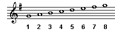 G Major scale