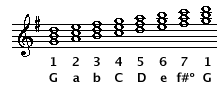 G Major triads