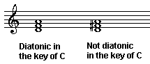 diatonic chords