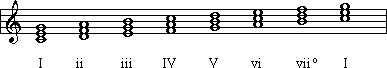 Major scale diatonic triads