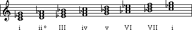 natrual minor diatonic triads