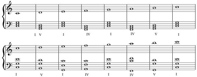 Major scale harmonizations