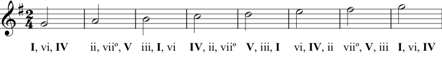 G Major Scale Harmonization 1