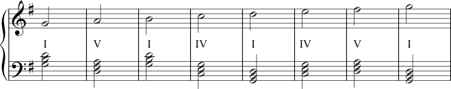 G Major Scale Harmonization 2