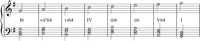 G Major Scale Harmonization 7