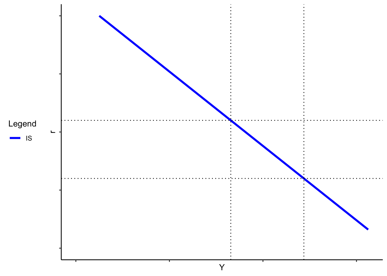 4 The Investment Savings Is Curve Notes On The Is Mp As As Ad