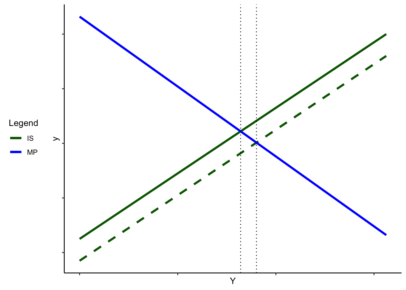 6 The Aggregate Demand (AD) curve | Notes on the IS-MP-AS (AS/AD) Model ...