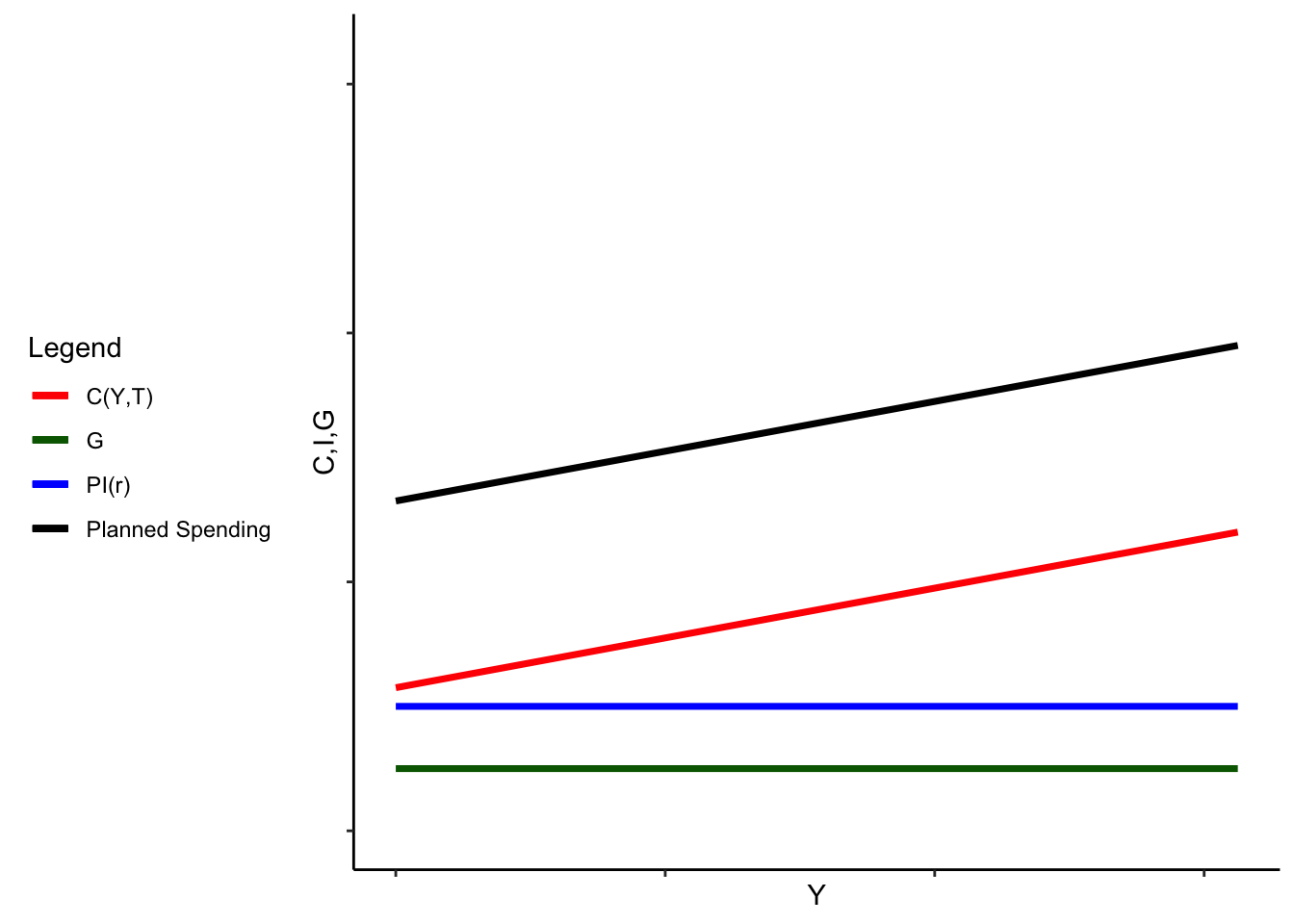 2-partial-equilibrium-and-the-keynesian-cross-notes-on-the-is-mp-as