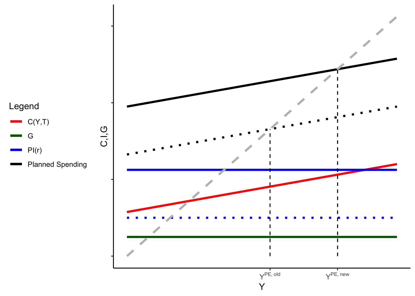 what-is-equilibrium-diagram-photos