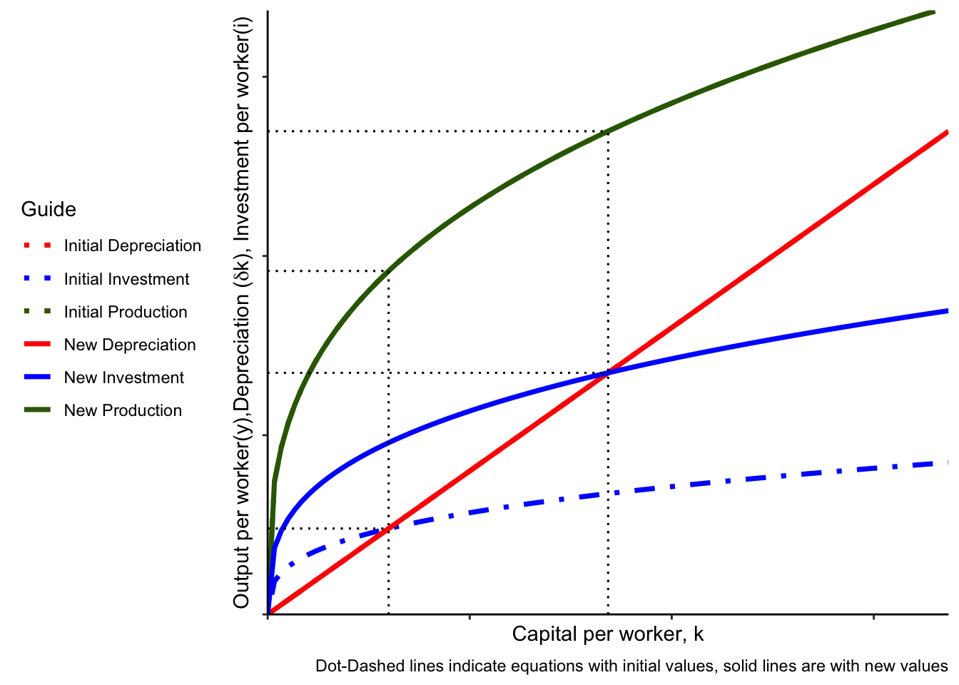 4-comparing-two-countries-notes-on-solow-model-for-econ-110