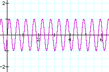 sine wave high frequency picture