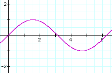 sine wave low amplitude picture