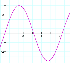 sine wave high amplitude picture