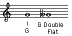 g to g double flat