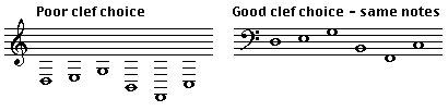 choice of clefs