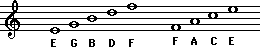 mnemonic for treble clef lines and spaces