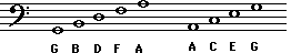 mnemonic for bass clef lines and spaces