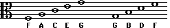 alto clef lines and spaces