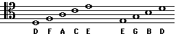 tenor clef lines and spaces