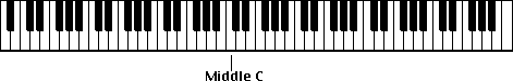 Middle C