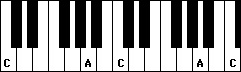 piano location of A and C