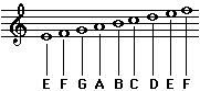 treble clef musical alphabet